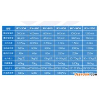 BY-800小型糖衣机 包糖果糖衣机药片药丸糖衣机不锈钢包衣机