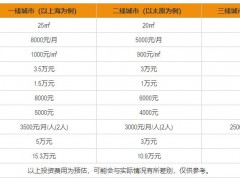 巴顿冰淇淋加盟费是多少?加盟条件?