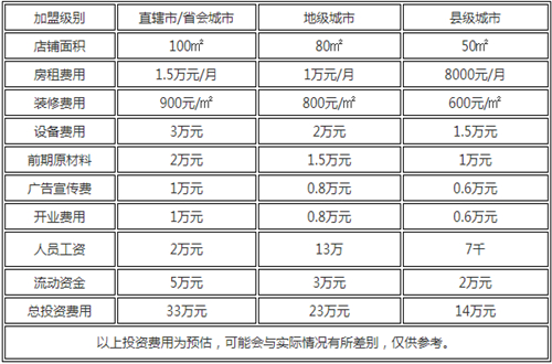 麦旗工坊加盟
