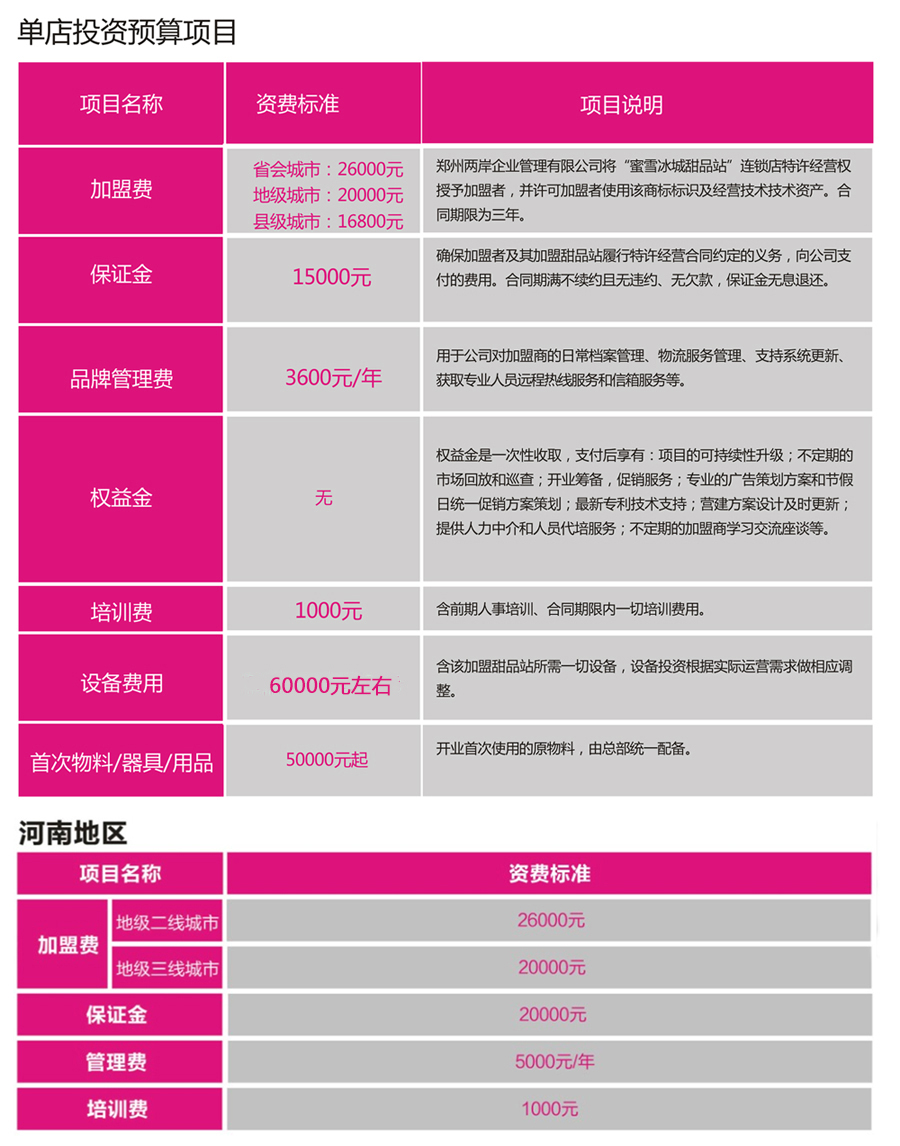 蜜雪冰城加盟费多少