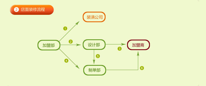 茶风暴