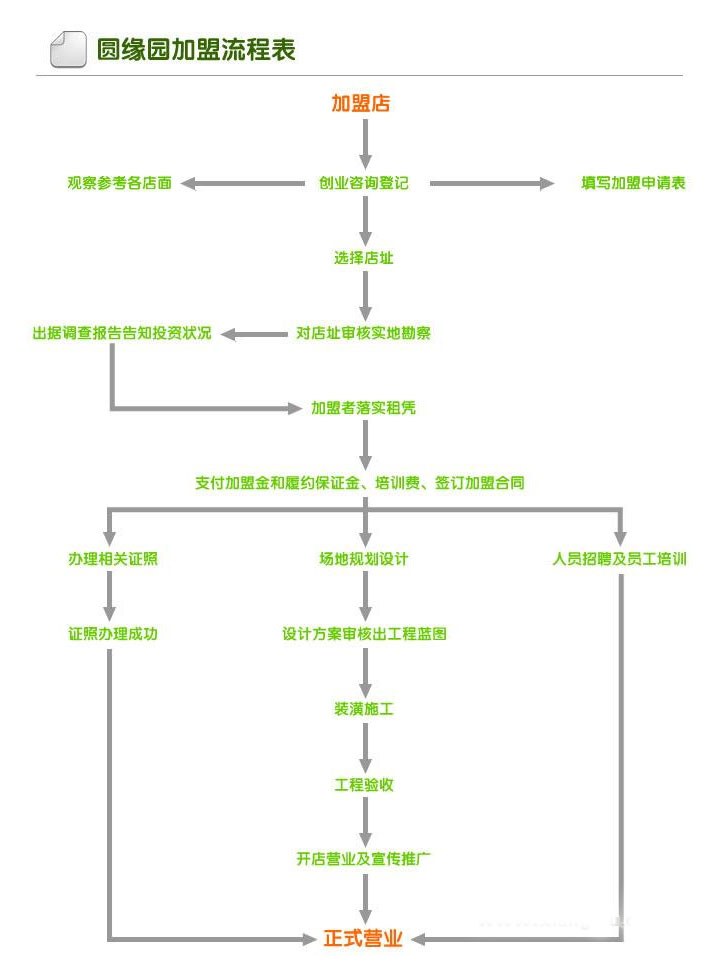 A咖