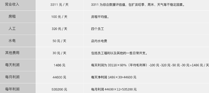 饮悦工坊加盟