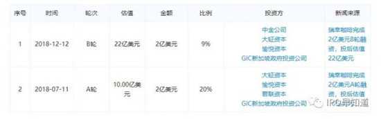 瑞幸咖啡靠烧钱“打下江山” 它能撑到上市吗？