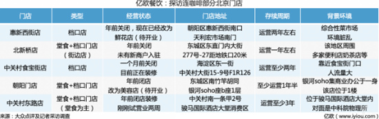 连咖啡或以退为进？关店40％之前还涨价了30％