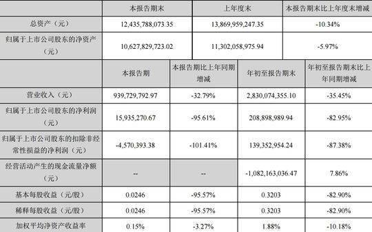 东阿阿胶业绩持续下滑 跨界咖啡玩转“花式营销”