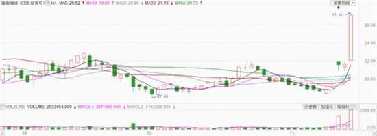 挑战星巴克的瑞幸咖啡，大笔烧钱何时休？