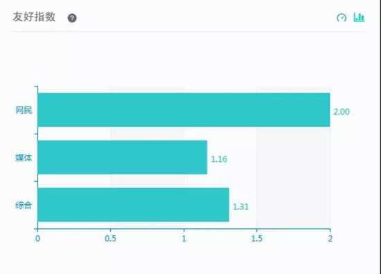 咖啡市场大爆发，可口可乐也坐不住了？