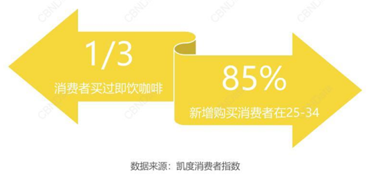 咖啡没凉，它变得更快了