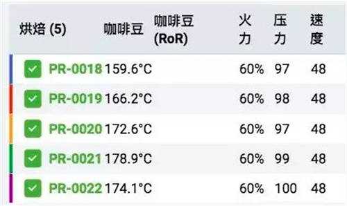 浅谈一爆RoR对咖啡烘焙的影响