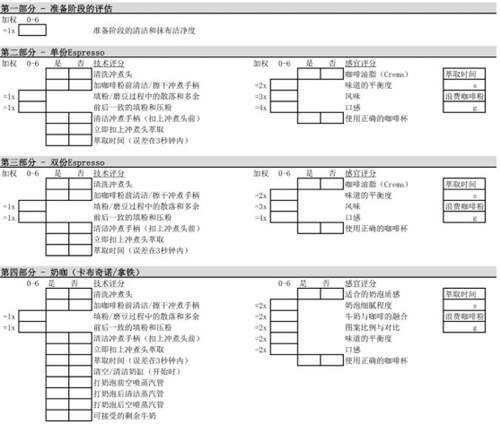 职业咖啡师培训如何进行技能考核?