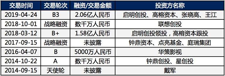 消失100多天，连咖啡高调回归背后
