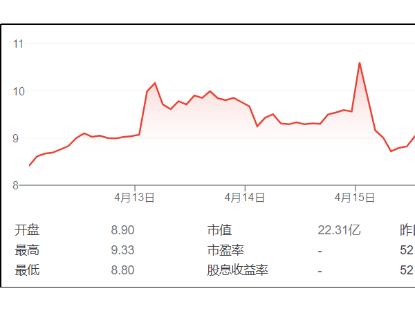 利好消息不断，瑞幸咖啡股价迎上涨