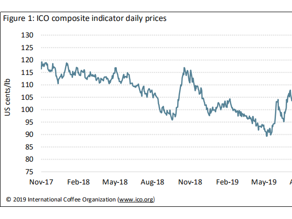国际咖啡组织11月市场报告：咖啡市场反弹至近12个月高点