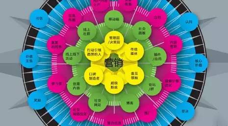 【微观察】饮品店如何做微信平台的营销