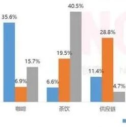 终于知道今年哪个行业才是资本的真爱
