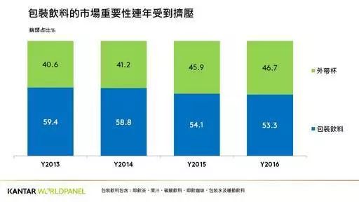 手摇饮震荡市场 包装饮料新品策略成致胜关键