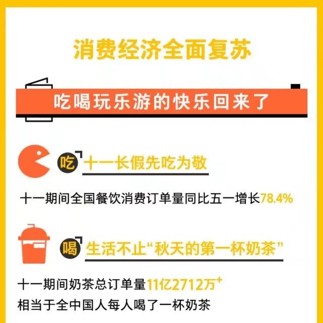 国庆 天卖出亿单奶茶 美团发布消费报告