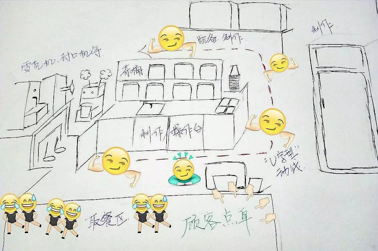 内幕解析：那些排长队的茶饮店，不一定是生意好