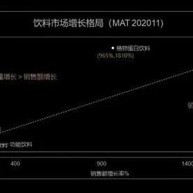 植物奶、动物奶哪种会流行？或许混合奶更受欢迎