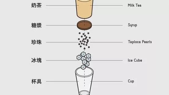 连锁店招饮品研发师  要求至少会做这件事