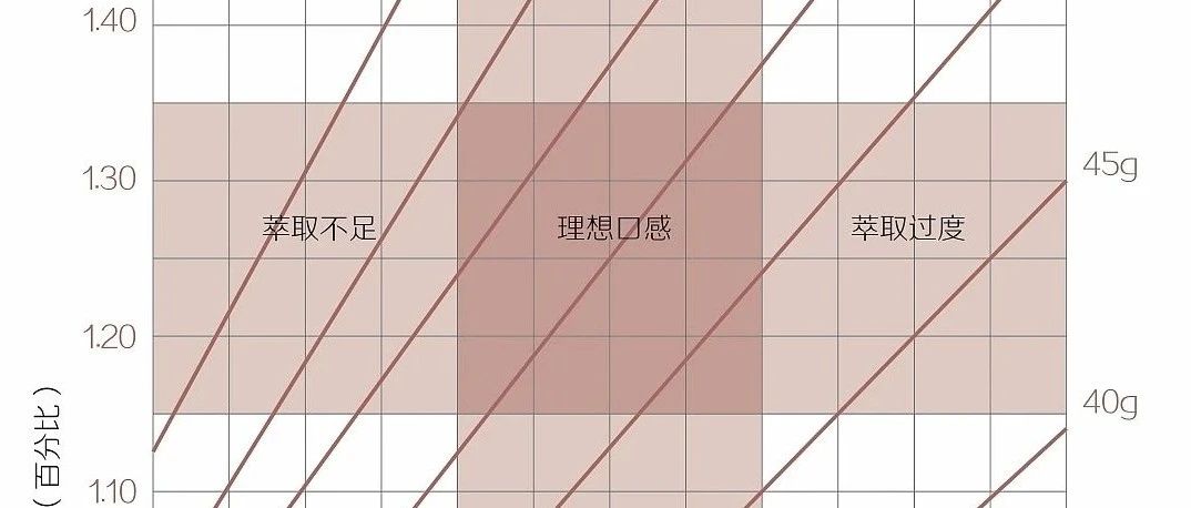金杯萃取大核心概念深度解读