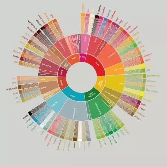咖啡冲煮 |  厉害的咖啡师都是理科学霸？咖啡冲煮过程中的物理及化学变因