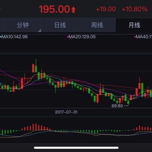 咖啡期货三天暴涨  美分！巴西的霜冻影响这么大？